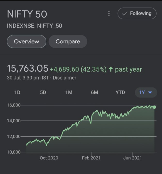 Financial Tips I follow- India